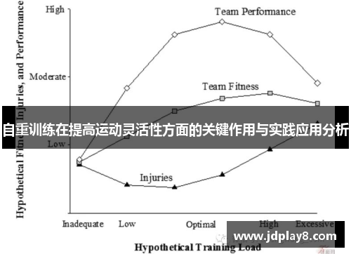 自重训练在提高运动灵活性方面的关键作用与实践应用分析
